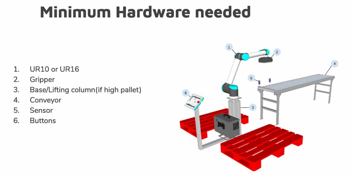 minimum hardware needed