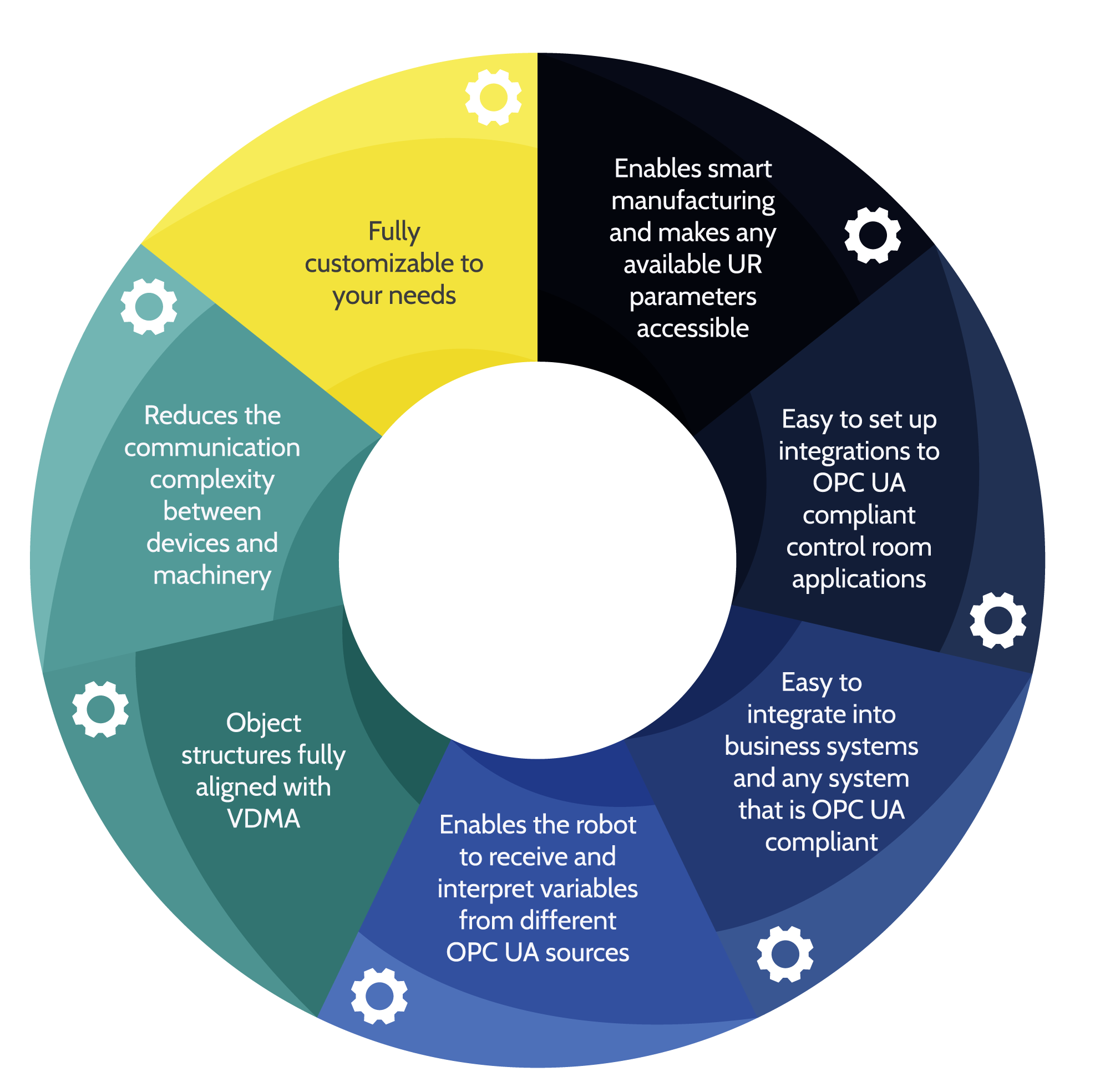 opc ua main features