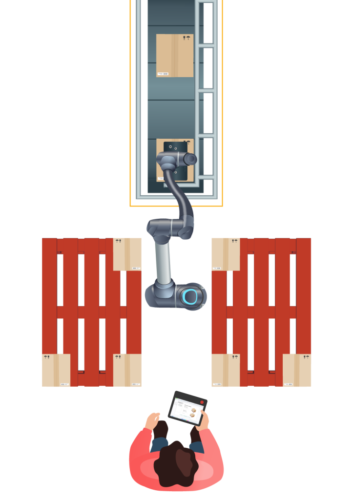 Doosan robotics palletizing with pally